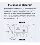 Tuya Smart WiFi + Bluetooth Dual Mode Gas Detector 70dB Natural Gas Leak Alarm - US Plug