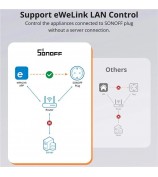 SONOFF S60TPF iPlug WiFi Smart Plug Home Appliances Control Plug, Type E / F